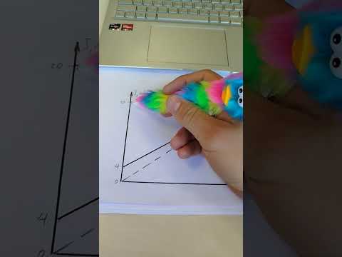 Видео: Аналоговые сигналы: 4-20 мА, 0-20 мА, 0-10В.