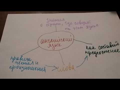 Видео: Взгляд на предмет в целом с помощью интеллект - карты.