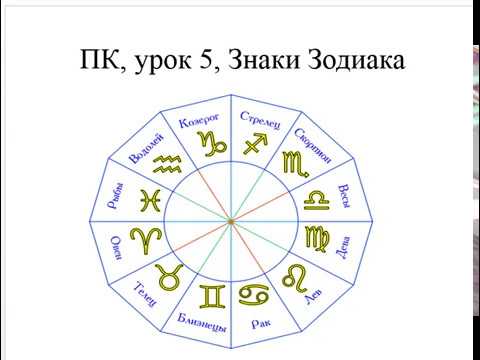 Видео: Астрология SSS1. БК Урок 5 - Знаки Зодиака (Тушкин)