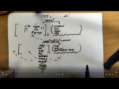 Видео: Придаточное определительное и местоименно-определительное