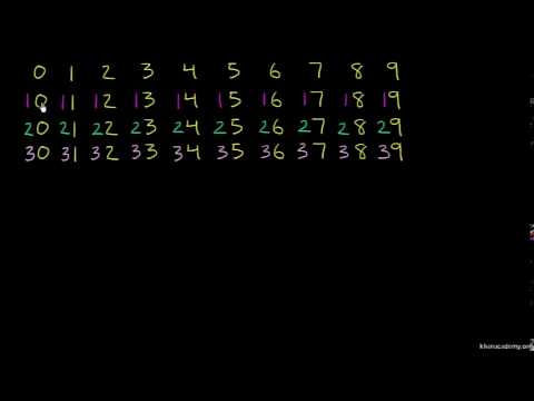 Видео: Писане на числата