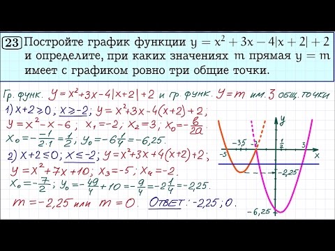 Видео: Задание 23 ОГЭ вариант №87