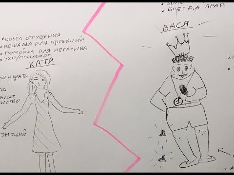 Видео: #4 Козел отпущения и золотой ребёнок у родителя с расстройством личности