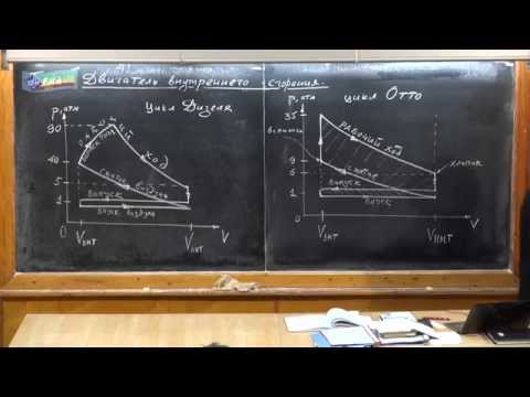 Видео: Урок 180. Двигатель внутреннего сгорания - 2