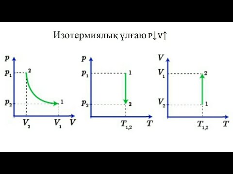 Видео: Изопроцестер 2 | Изобара,Изотермия, Изохора Графиктері