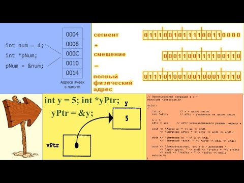 Видео: 33.7 Указатели в программах