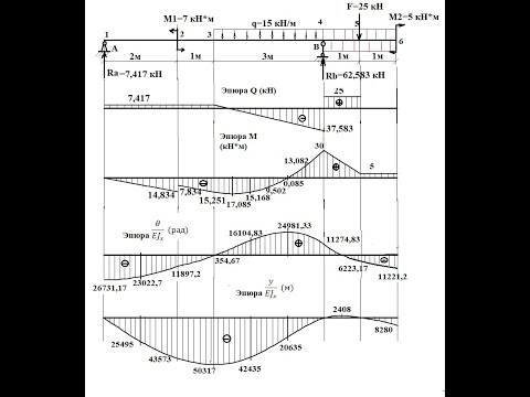 Видео: Линейные и угловые перемещения при изгибе