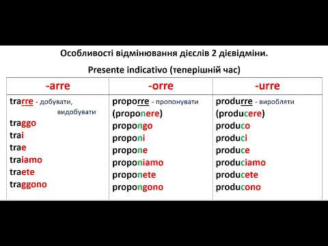 Видео: Італійська мова для початківців. Особливості відмінювання дієслів 2 дієвідміни (-arre, -orre, -urre)