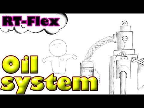 Видео: Sulser RT-Flex. Control oil, service oil system. Как осуществляется управление двигателем RT-flex.