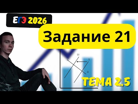 Видео: 2.5. Институт рынка  Функционирование рынков | ЕГЭ 2026