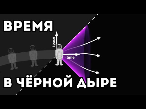 Видео: Время в чёрной дыре (ScienceCLic)