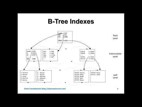 Видео: Дмитрий Короткевич. Колоночные индексы (30.05.2018)