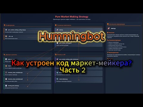 Видео: Как устроен код маркет-мейкера? Часть 2. | Внутри "мозга" стратегии — логика, события, исполнение.