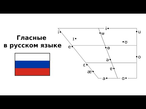 Видео: Гласные в русском языке. Фонемы и аллофоны / Russian Vowels