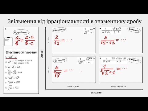 Видео: Звільнення від ірраціональності в знаменнику дробу