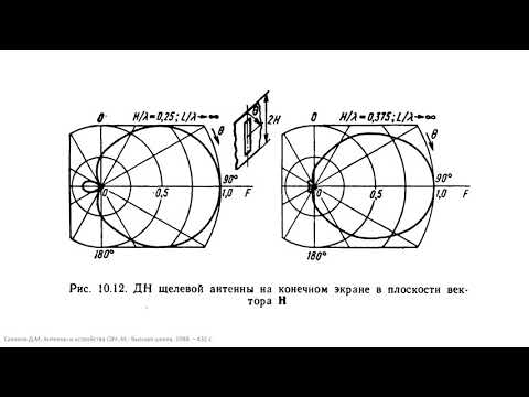 Видео: 10.3 Щелевые антенны