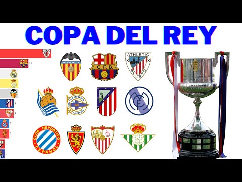 Видео: Чемпионы Кубка Короля