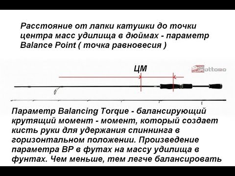 Видео: Балансировка спиннинговой снасти даром....нужна