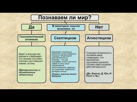 Видео: Рахимшикова М.К. - Познание и творчество  Познание как философская проблема