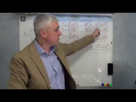 Видео: закон сохранения момента импульса