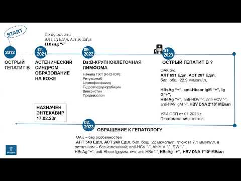 Видео: Хронический гепатит B и лимфома: почему важна профилактика при химиотерапии. Разбор для врачей.