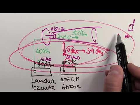 Видео: Закон не только для WiFi: слабый передатчик + сильная антенна = сильный передатчик + слабая антенна.