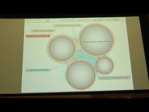 Видео: Фролова Н. Л. - Гидрология - 7. Гидрология подземных вод