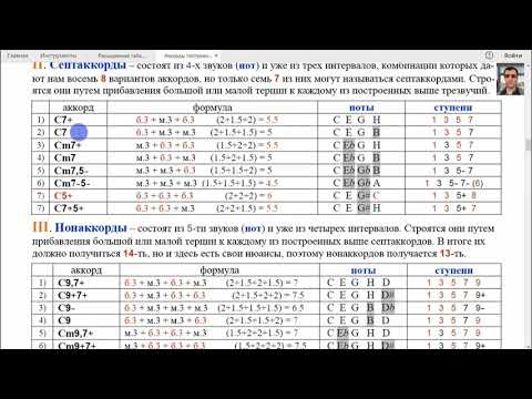 Видео: Строй Open G. Построение аккордов. Часть 5-я.  Нонаккорды. Формулы.