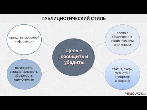Видео: Видеоурок по русскому языку "Стили речи"
