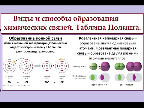 Видео: Виды химической связи: ионная, ковалентная полярная и неполярная, донорно-акцепторная.