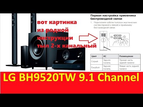 Видео: Обзор на домашний кинотеатр LG BH9520TW