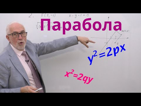 Видео: АГ09. Парабола. Канонічне рівняння і приклади.