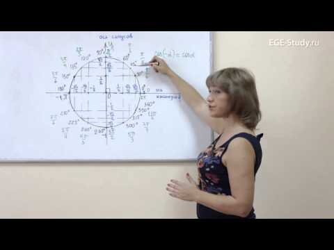 Видео: 08. Тригонометрия на ЕГЭ по математике. Четность и нечетность тригонометрических функций.