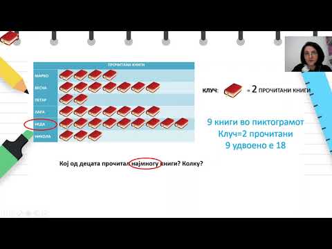 Видео: I одделение - Математика - Пиктограм