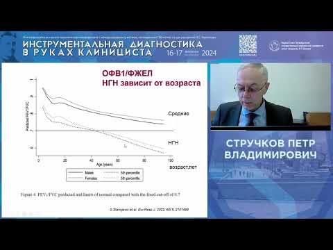 Видео: Ошибки спирометрического исследования