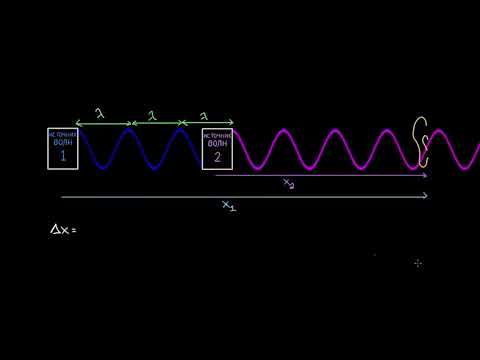 Видео: Конструктивная и деструктивная интерференция (видео 3) | Интерференция волн | Физика