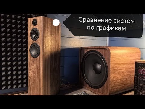 Видео: Разбор измерений из Смоленска. Системы Виктора, Родиона, Ярослава.