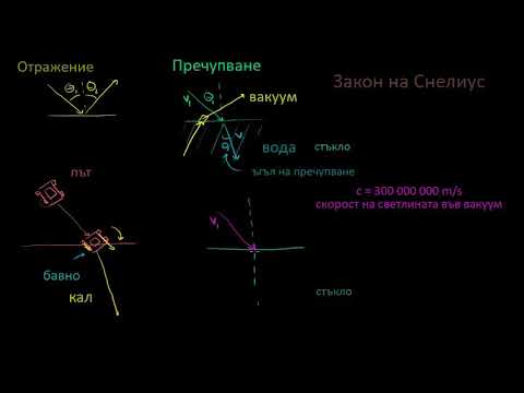 Видео: Пречупване и закон на Снелиус | Оптика | Физика | Кан Академия