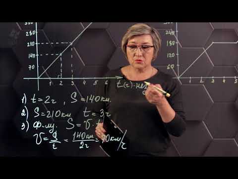 Видео: Графический способ задания зависимости. Практическая часть. 6 класс.