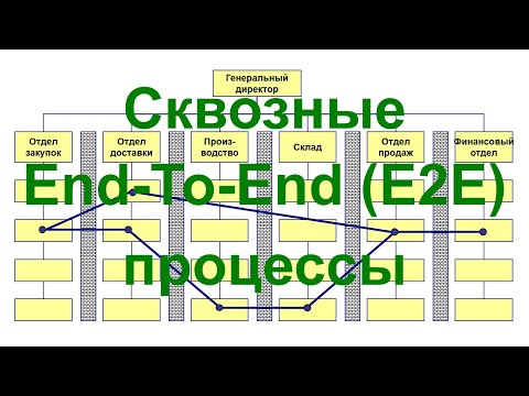 Видео: Подход выделения сквозных (End-To-End | E2E) бизнес-процессов