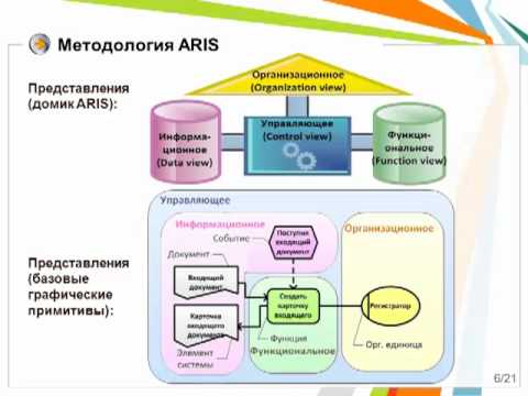 Видео: Обзор методологий проектирования бизнес процессов