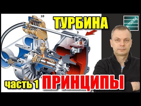 Видео: Турбины. Часть 1. Принципы работы компрессора, турбины, геометрии.