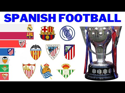 Видео: Все чемпионы испанского футбола | La Liga