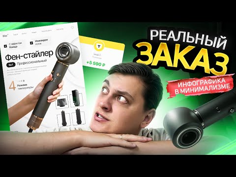 Видео: Выполняем РЕАЛЬНЫЙ заказ по дизайну на фрилансе / 100$ в день на инфографике для wildberries и ozon