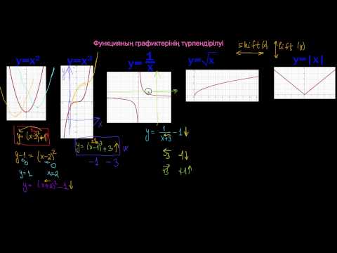 Видео: Функцияның графиктерінің түрлендірілуі
