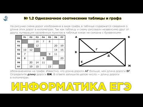 Видео: Информатика ЕГЭ. №1.2.2. Однозначное соотнесение таблицы и графа