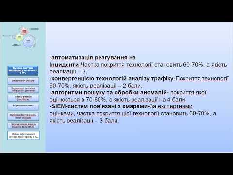 Видео: Моніторинг процесів функціонування ІКС з використанням матричної моделі безпеки