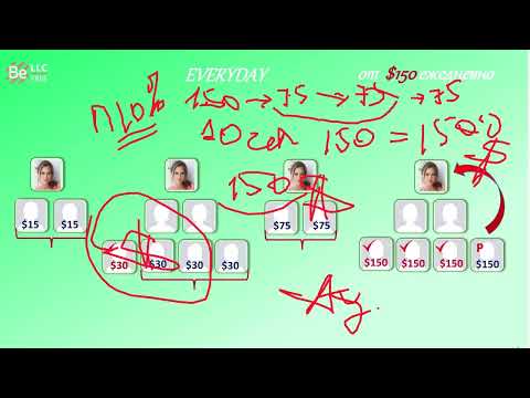 Видео: Все о инвестициях , наглядное сравнение с матрицами