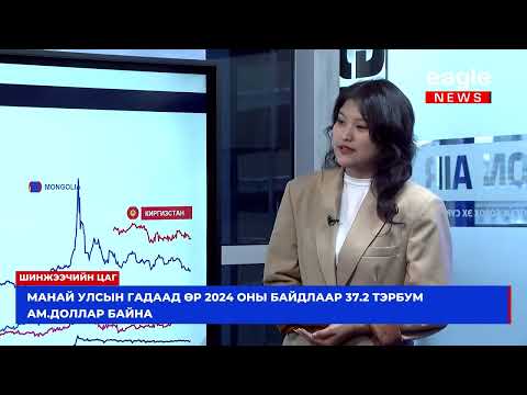 Видео: Шинжээчийн цаг: Засгийн газрын өрийн удирдлага