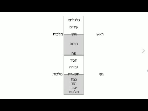 Видео: Птиха ле-хохмат а-Каббала | Урок 30 | пункт 59 | Каббала | Уроки рава Готлиба